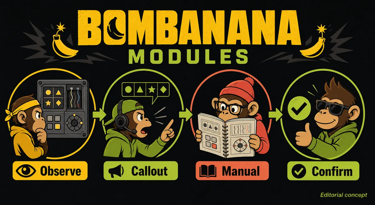 Editorial concept showing a BOMBANANA module callout flow from observation to manual confirmation